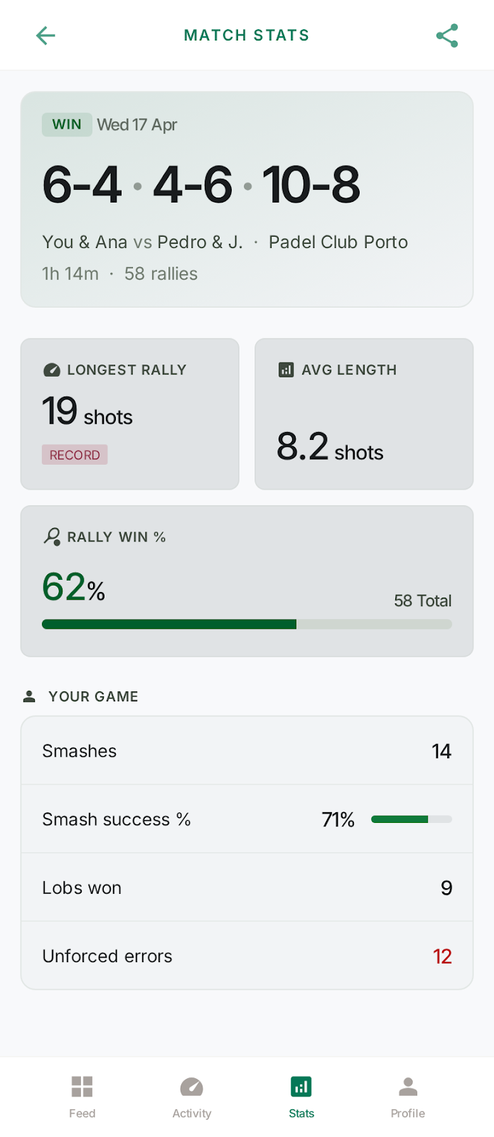 Field match stats — rally win rate, winners, serve breakdown, AI highlights